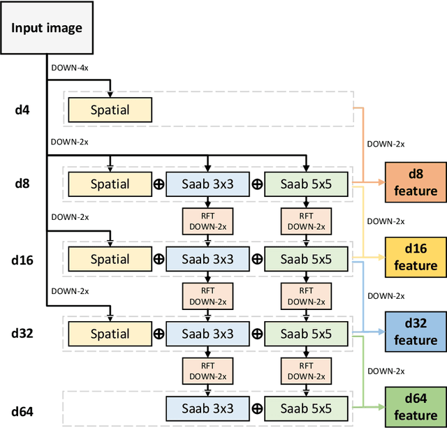 Figure 3 for GreenSaliency: A Lightweight and Efficient Image Saliency Detection Method