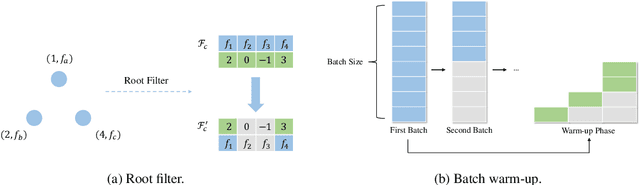 Figure 3 for Progressive Knowledge Graph Completion