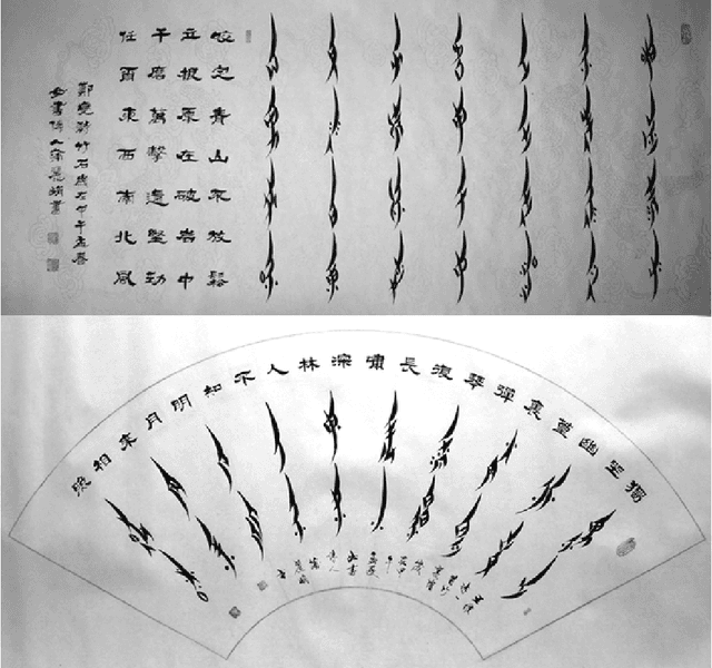 Figure 3 for AI Nushu: An Exploration of Language Emergence in Sisterhood -Through the Lens of Computational Linguistics