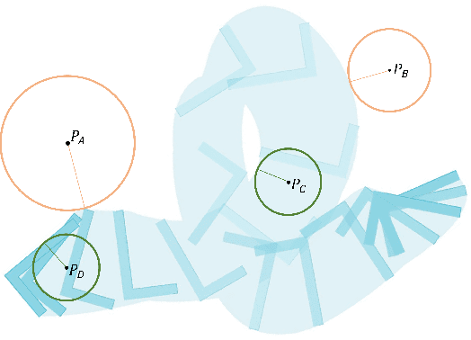 Figure 3 for Implicit Swept Volume SDF: Enabling Continuous Collision-Free Trajectory Generation for Arbitrary Shapes