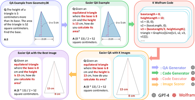 Figure 1 for GeoGPT4V: Towards Geometric Multi-modal Large Language Models with Geometric Image Generation