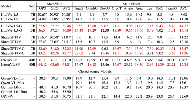 Figure 4 for GeoGPT4V: Towards Geometric Multi-modal Large Language Models with Geometric Image Generation