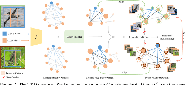 Figure 3 for Transitivity Recovering Decompositions: Interpretable and Robust Fine-Grained Relationships