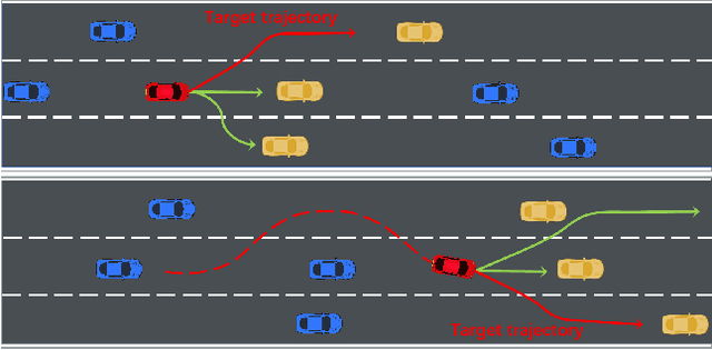 Figure 3 for Real-Time Parallel Trajectory Optimization with Spatiotemporal Safety Constraints for Autonomous Driving in Congested Traffic