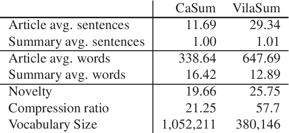 Figure 2 for Sequence-to-Sequence Resources for Catalan