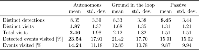 Figure 4 for Proximal Exploration of Venus Volcanism with Teams of Autonomous Buoyancy-Controlled Balloons