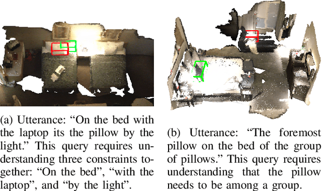 Figure 4 for Transcrib3D: 3D Referring Expression Resolution through Large Language Models