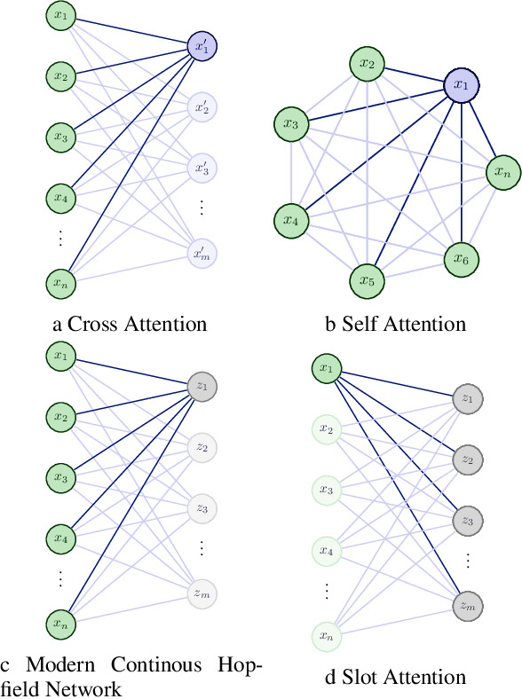 Figure 1 for Attention: Marginal Probability is All You Need?