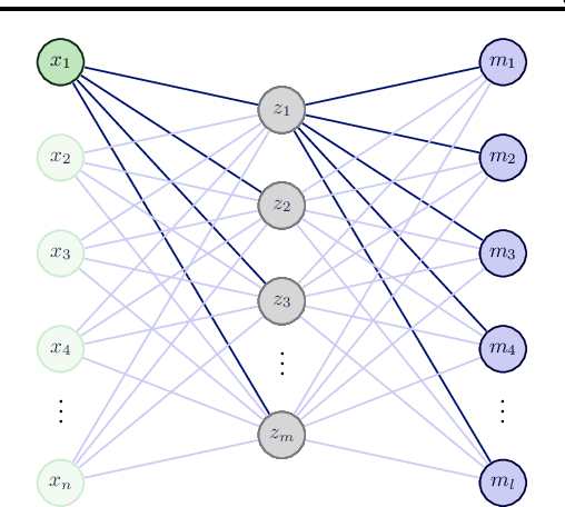 Figure 2 for Attention: Marginal Probability is All You Need?