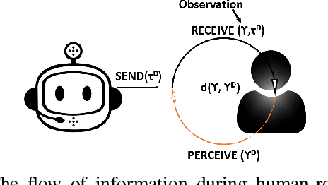 Figure 1 for Active Shadowing (ASD): Manipulating Visual Perception of Robotics Behaviors via Implicit Communication