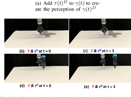 Figure 2 for Active Shadowing (ASD): Manipulating Visual Perception of Robotics Behaviors via Implicit Communication