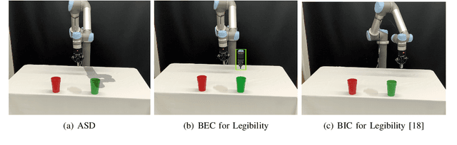 Figure 4 for Active Shadowing (ASD): Manipulating Visual Perception of Robotics Behaviors via Implicit Communication