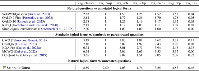 Figure 3 for SPINACH: SPARQL-Based Information Navigation for Challenging Real-World Questions