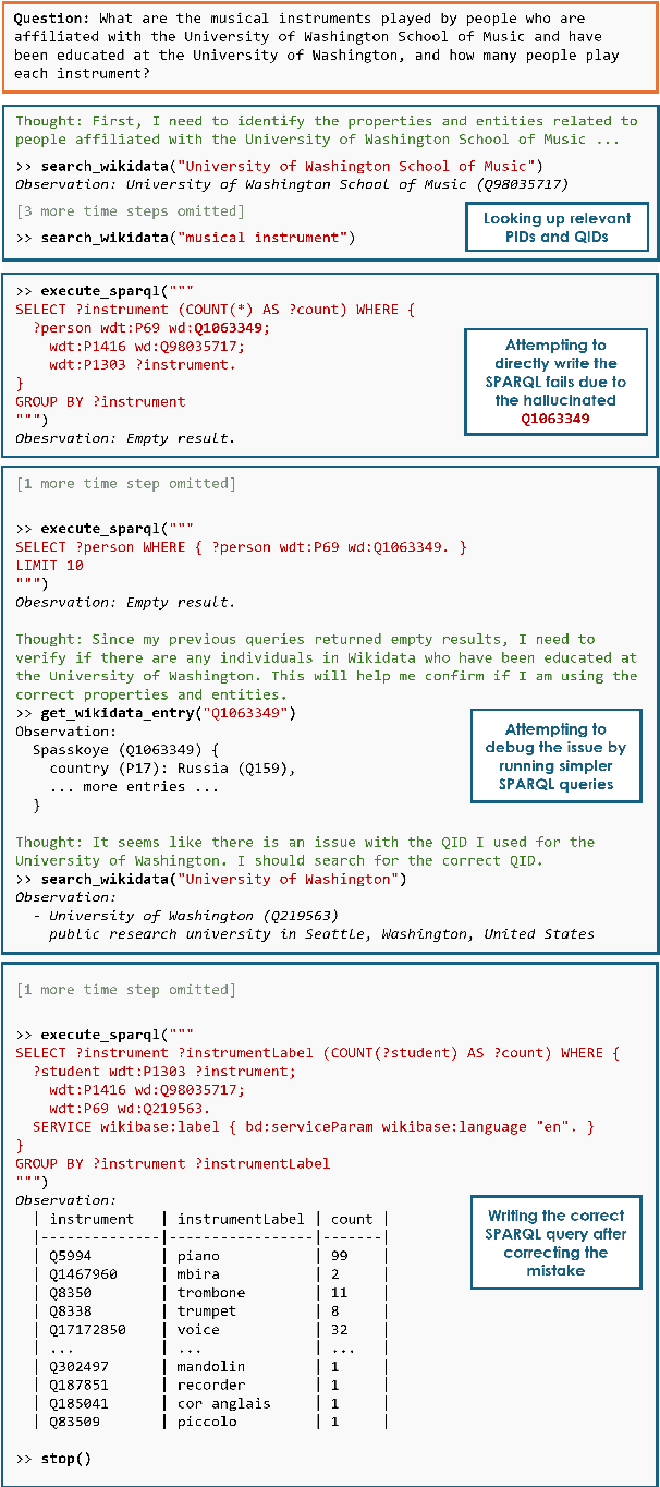 Figure 4 for SPINACH: SPARQL-Based Information Navigation for Challenging Real-World Questions