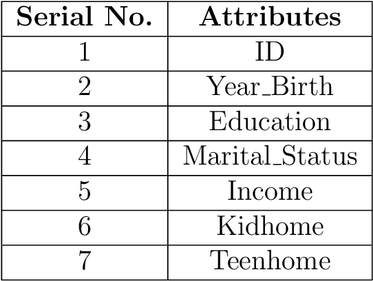 Figure 4 for Customer Profiling, Segmentation, and Sales Prediction using AI in Direct Marketing