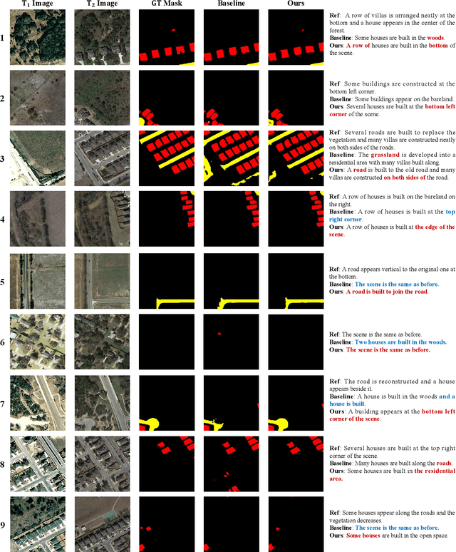 Figure 3 for Change-Agent: Towards Interactive Comprehensive Remote Sensing Change Interpretation and Analysis