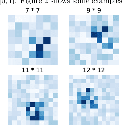 Figure 3 for Improved Rate of First Order Algorithms for Entropic Optimal Transport