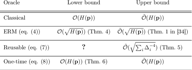 Figure 1 for Multi armed bandits and quantum channel oracles