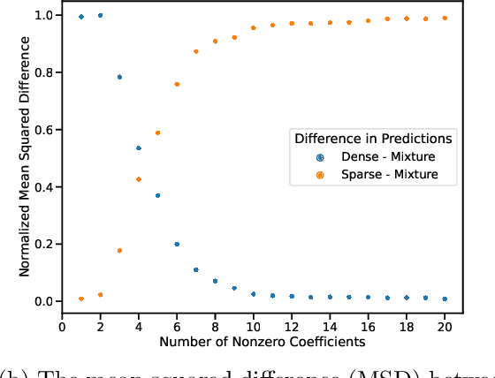 Figure 3 for Pretraining Data Mixtures Enable Narrow Model Selection Capabilities in Transformer Models