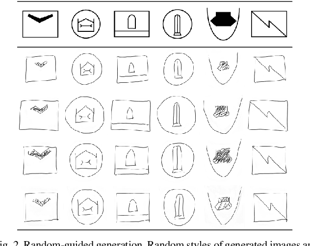 Figure 2 for Content-Conditioned Generation of Stylized Free hand Sketches