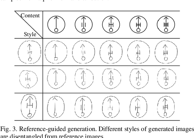 Figure 3 for Content-Conditioned Generation of Stylized Free hand Sketches