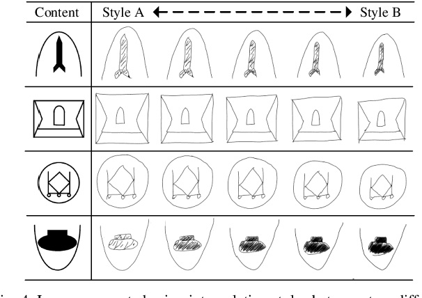 Figure 4 for Content-Conditioned Generation of Stylized Free hand Sketches