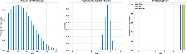 Figure 4 for MESOB: Balancing Equilibria & Social Optimality