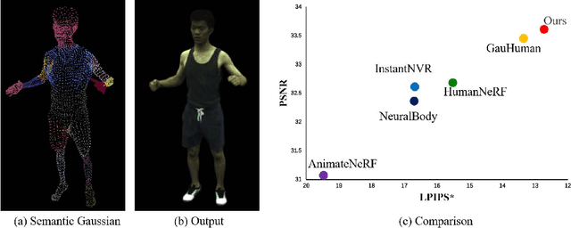 Figure 1 for Gaussian Control with Hierarchical Semantic Graphs in 3D Human Recovery