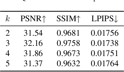 Figure 4 for Gaussian Control with Hierarchical Semantic Graphs in 3D Human Recovery