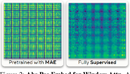 Figure 2 for Window Attention is Bugged: How not to Interpolate Position Embeddings