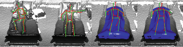 Figure 4 for In-Bed Pose Estimation: A Review