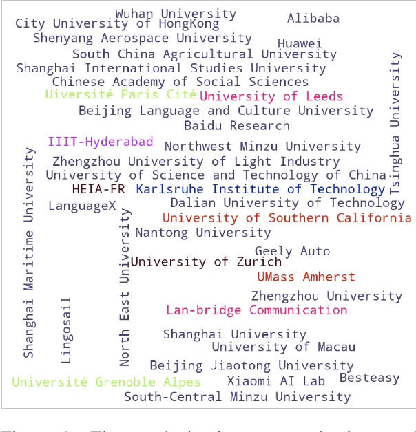 Figure 1 for Findings of the WMT 2023 Shared Task on Discourse-Level Literary Translation: A Fresh Orb in the Cosmos of LLMs