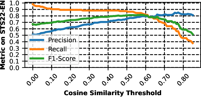 Figure 3 for Specious Sites: Tracking the Spread and Sway of Spurious News Stories at Scale