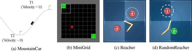 Figure 3 for Replay Buffer With Local Forgetting for Adaptive Deep Model-Based Reinforcement Learning