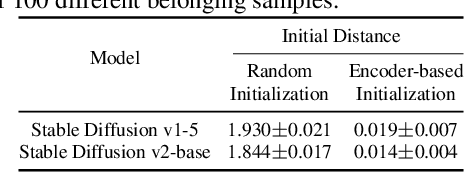 Figure 2 for How to Trace Latent Generative Model Generated Images without Artificial Watermark?