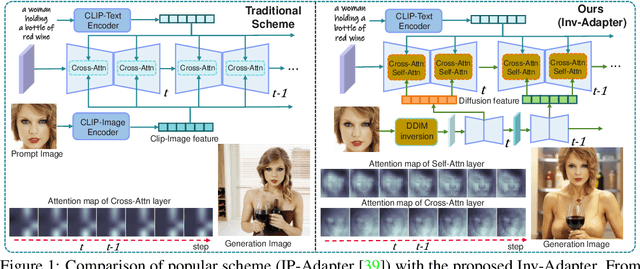 Figure 1 for Inv-Adapter: ID Customization Generation via Image Inversion and Lightweight Adapter
