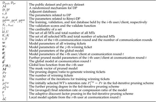 Figure 1 for Efficient Federated Learning with Enhanced Privacy via Lottery Ticket Pruning in Edge Computing