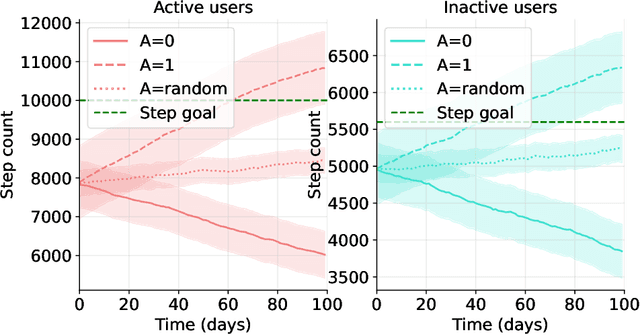 Figure 3 for Adaptive Interventions with User-Defined Goals for Health Behavior Change