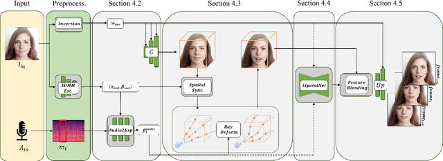 Figure 2 for NeRFFaceSpeech: One-shot Audio-driven 3D Talking Head Synthesis via Generative Prior