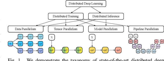 Figure 1 for Moirai: Towards Optimal Placement for Distributed Inference on Heterogeneous Devices