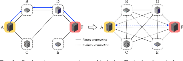 Figure 4 for Moirai: Towards Optimal Placement for Distributed Inference on Heterogeneous Devices