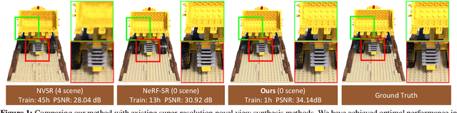 Figure 1 for ZS-SRT: An Efficient Zero-Shot Super-Resolution Training Method for Neural Radiance Fields