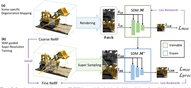 Figure 3 for ZS-SRT: An Efficient Zero-Shot Super-Resolution Training Method for Neural Radiance Fields