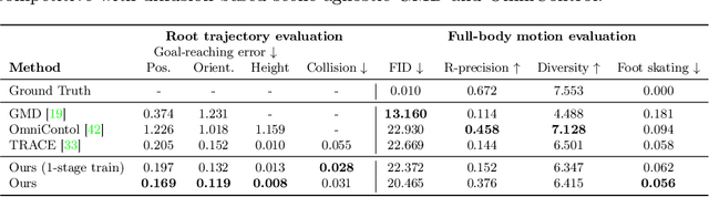 Figure 1 for Generating Human Interaction Motions in Scenes with Text Control