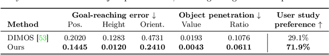 Figure 3 for Generating Human Interaction Motions in Scenes with Text Control