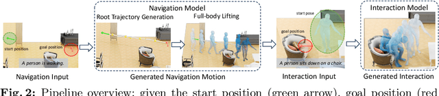 Figure 2 for Generating Human Interaction Motions in Scenes with Text Control