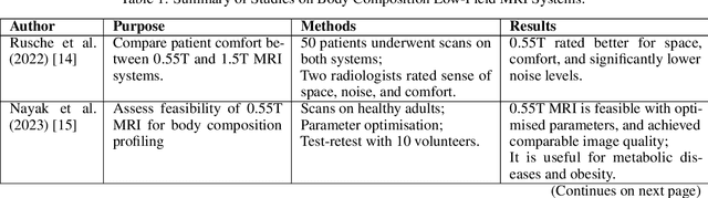 Figure 2 for Deep Dive into MRI: Exploring Deep Learning Applications in 0.55T and 7T MRI