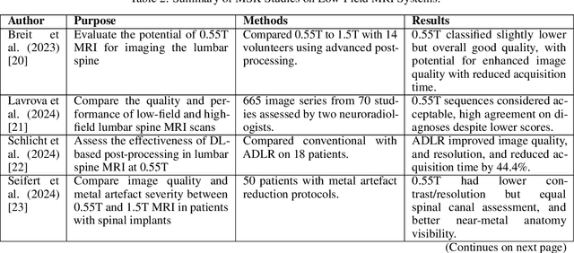 Figure 3 for Deep Dive into MRI: Exploring Deep Learning Applications in 0.55T and 7T MRI
