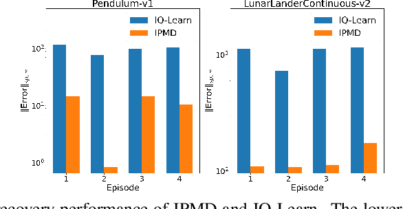 Figure 2 for Inverse Reinforcement Learning with the Average Reward Criterion