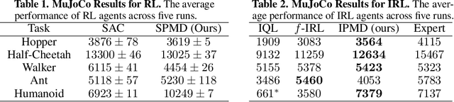 Figure 1 for Inverse Reinforcement Learning with the Average Reward Criterion